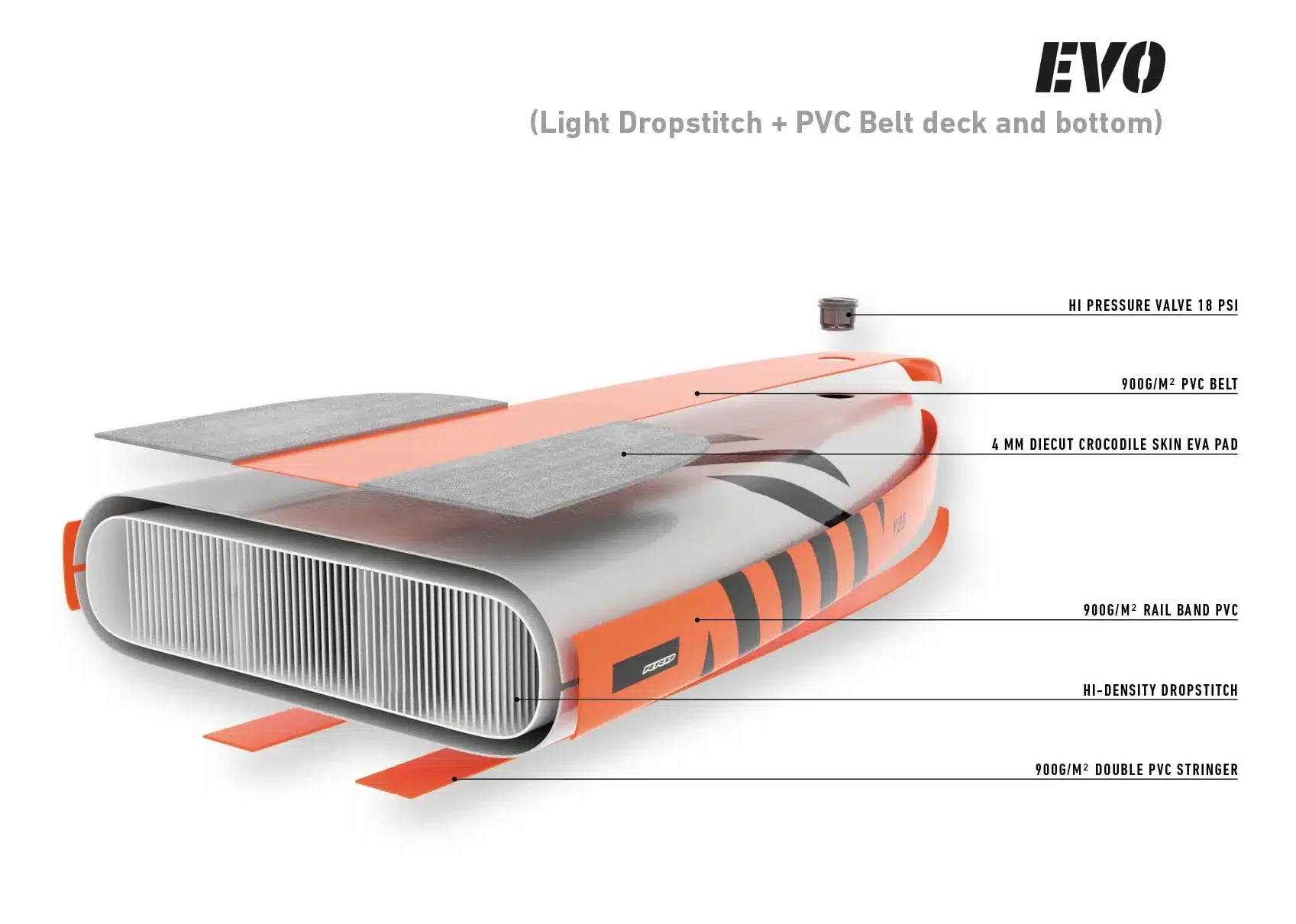 RRD AIR EVO JUNIOR CONVERTIBLE Y26 (8'4"X 30"X 4 3/4") – Image 6